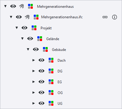 Modelle Hierarchien