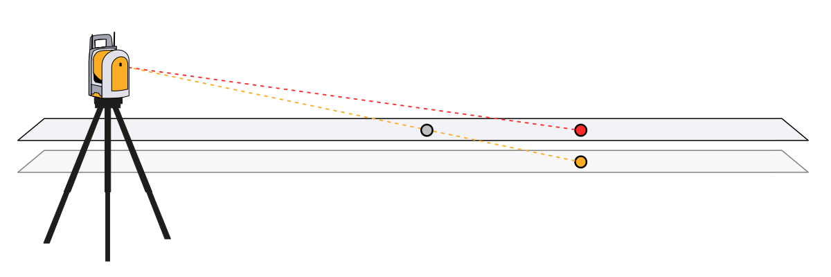 Visual Layout